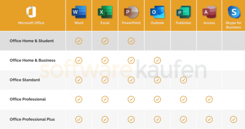Microsoft Office 2021 Home & Student 1 PC Download Lizenz - 594563