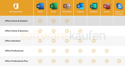 Microsoft Office 2019 Home and Student 1PC Download Lizenz - 059789